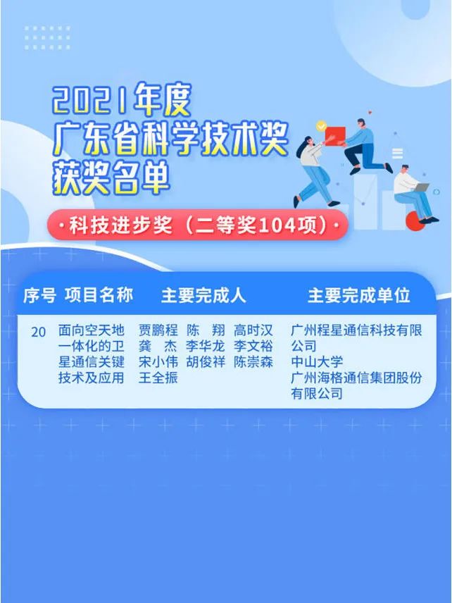 喜讯 I Im体育app下载荣获2021年度广东省科技进步二等奖